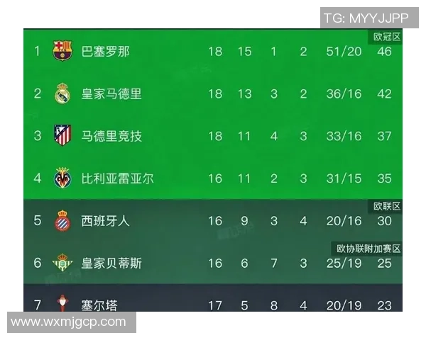 比利亚雷亚尔与巴萨的亚盘对比分析及投注建议